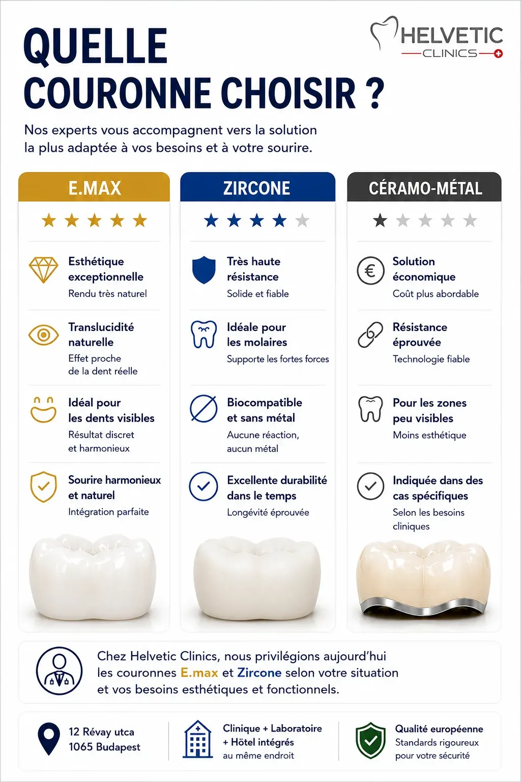 Comparaison entre une couronne céramo-métallique et une couronne E.max ou zircone montrant le liseré gris au niveau de la gencive et les avantages des couronnes sans métal chez Helvetic Clinics Budapest.